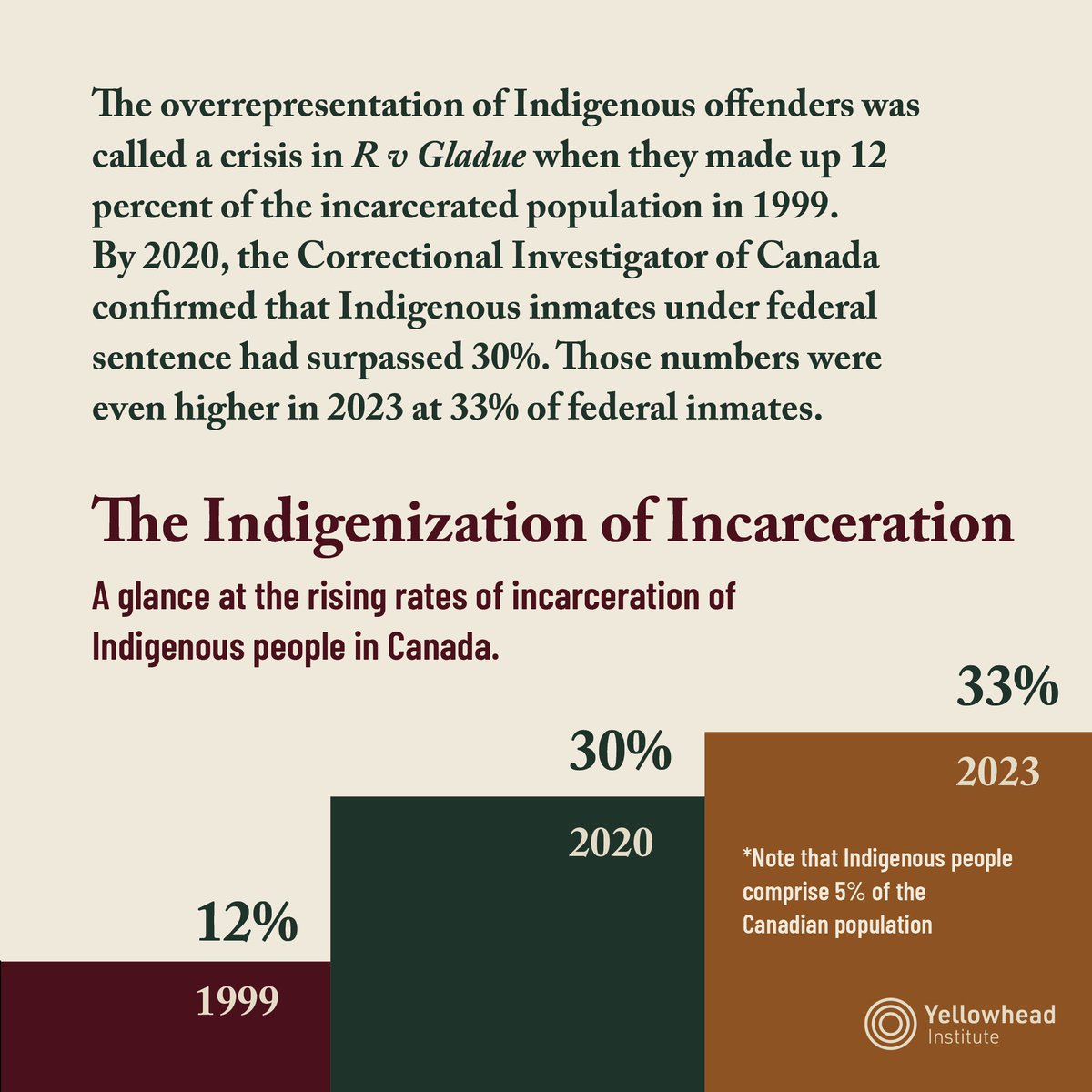 Yellowhead Institute tweet media