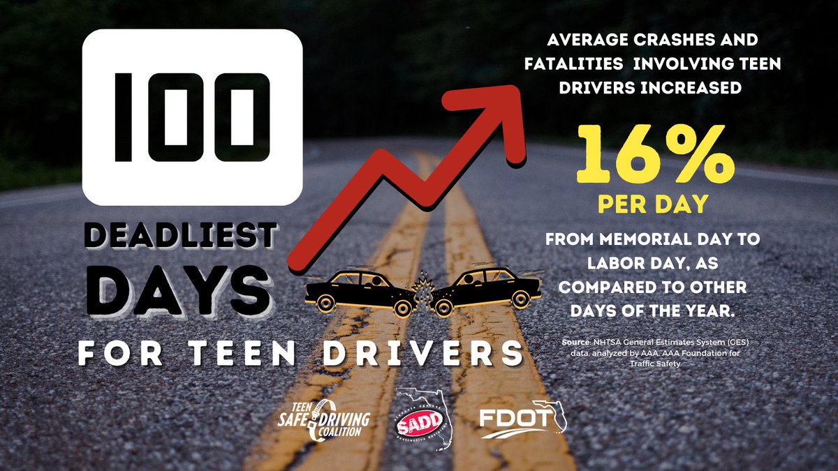 🚩 The “100 Deadliest Days” is the period between Memorial Day and Labor Day when fatal teen crashes increase dramatically. 📈  Parents are the best line of defense to ensure a safe ride. 🚗

#FLTeenSafeDriver #100DeadliestDays #TeenDriving