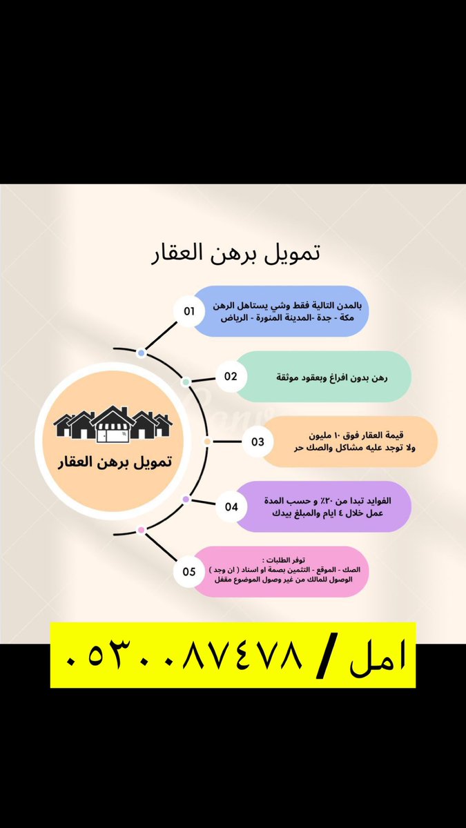 #عقار #عقارات_الرياض  #عقارات  #تمويل #اسهم