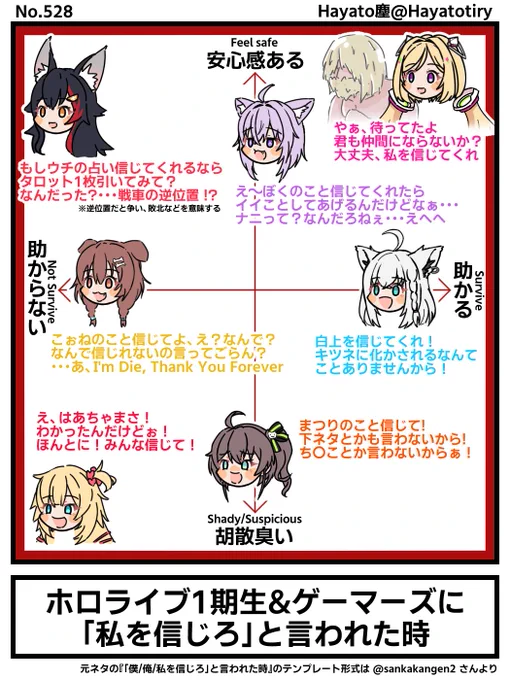 塵刊ホロマンガ No.528 【創作1コマ】#ホロライブ1期生 と #ホロライブゲーマーズ に「私を信じろ」と言われた時