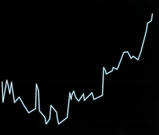 BigWickVic's tweet photo. My trading signals have now netted Wick Capital members +10R with a max DD of -6R 

Keep sleeping 🤡

$BTC $ETH $XAU $EURUSD $ES $NQ $SPX https://t.co/HBf59M1eLl