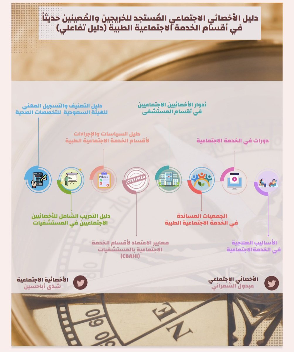ABDOL_SHAMRANI's tweet photo. كن جاد النزعة عالي الهمة، حتى لو كان كل ما حولك راكد.

دائماً الشواغر الوظيفية في تخصص #الخدمة_الاجتماعية_الطبية
تركز على ٣ أُسس:
اللغة، المعرفة باجراءات المستشفى، الإلمام بمهامك كأخصائي اجتماعي طبي

هذا الملف يُهيئك للمقابلات ومابعد التعيين بإذن الله 
https://t.co/8QuLQSPbf4 https://t.co/vWvbqdkKEw