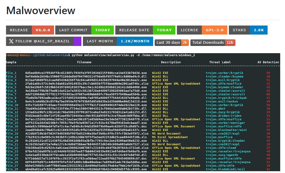 ale_sp_brazil's tweet photo. Malwoverview 6.0.0 has been released:

https://t.co/EwDKd2Vsez

All the work was done by the new contributor, my colleague Artur Marzano (@MacmodSec), who deserves all the credit, he put in a lot of effort and dedicated his time to the project. For my part, I only helped Artur with the edge cases and in evaluating all the changes.

This new version is a complete refactoring of the project, where each endpoint is in a separate module. In addition, the code is cleaner and without duplication, making it easier for other professionals to contribute. 

To install the new version 6.0.0:

$ python -m pip install -U malwoverview

Additional information is available on the GitHub.

#malware #threathunting #threatinformation #infosec #informationsecurity #dfir