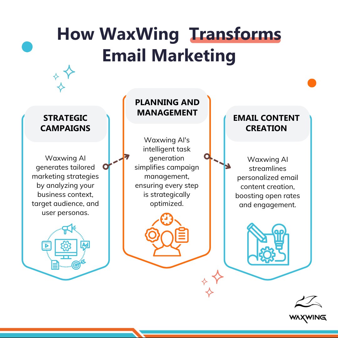 waxwingAI's tweet photo. Did you know? Email marketing boasts an astonishing average ROI of $36 for every $1 spent! 📧💰

🔗 Read the Full Blog: 
https://t.co/9tI35SGBvf

#waxwingai #marketing #growthstrategy #emailmarketing #digitalmarketing https://t.co/ubctz6mijO