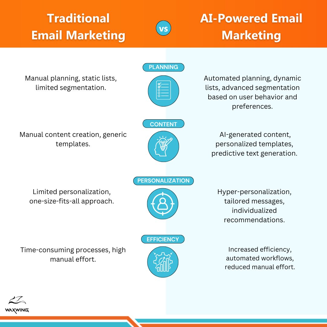 waxwingAI's tweet photo. Did you know? Email marketing boasts an astonishing average ROI of $36 for every $1 spent! 📧💰

🔗 Read the Full Blog: 
https://t.co/9tI35SGBvf

#waxwingai #marketing #growthstrategy #emailmarketing #digitalmarketing https://t.co/ubctz6mijO