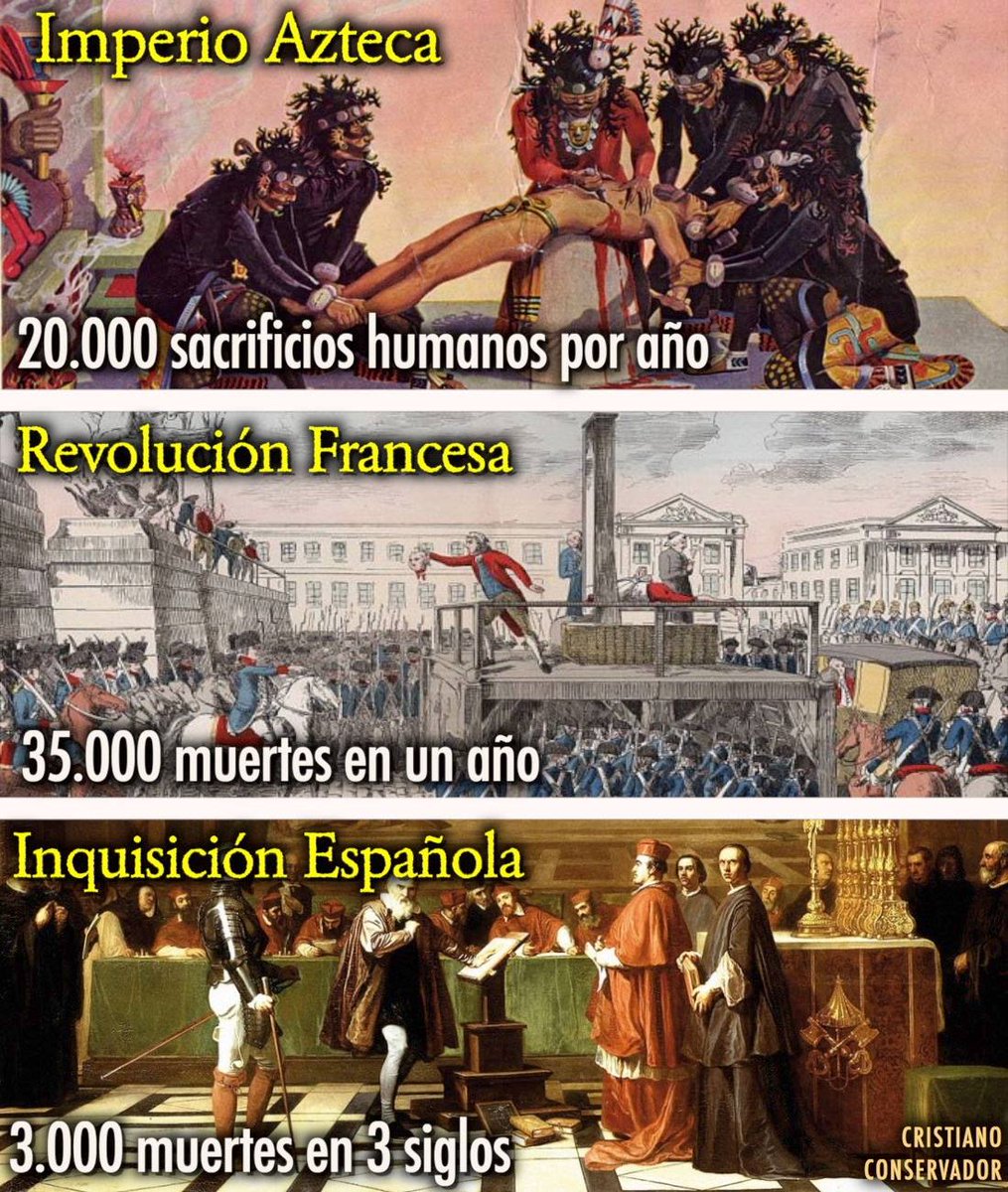 EniorJimenez's tweet photo. – Imperio Azteca = aproximadamente 20.000 sacrificios humanos por año para "apaciguar a los dioses".

– Revolución Francesa = aproximadamente 35.000 condenados a muerte en nombre de la "liberté, égalité, fraternité" en un año. 

– Inquisición Española = aproximadamente 3.000 condenados a muerte en el transcurso de 3 siglos!!

... Ah, pero eso sí, los verdaderamente inhumanos son eso "religiosos españoles" inquisitoriales. Tristemente, la Leyenda Negra tiene muchas mentes oscurecidas con ilusiones y exageraciones del pasado. No se han dado a la tarea de estudiar y realmente comparar las cosas en su debido contexto. 

El liberalismo ateo (representado por el terror de la revolución francesa) como el paganismo pre-cristiano (representando por las religiones precolombinas) son órdenes sociales infinitamente más crueles, violentos e injustos que sociedades Cristianizadas. 

Cristo y Su Iglesia son el motor civilizador del mundo. Este es un hecho histórico que sólo mentes entenebrecidas e incultas niegan.