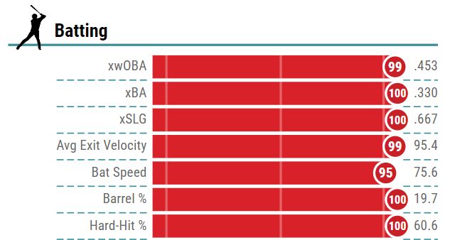 CodifyBaseball's tweet photo. this injured pitcher's statcast page is completely ridiculous https://t.co/riMTKCcUo0