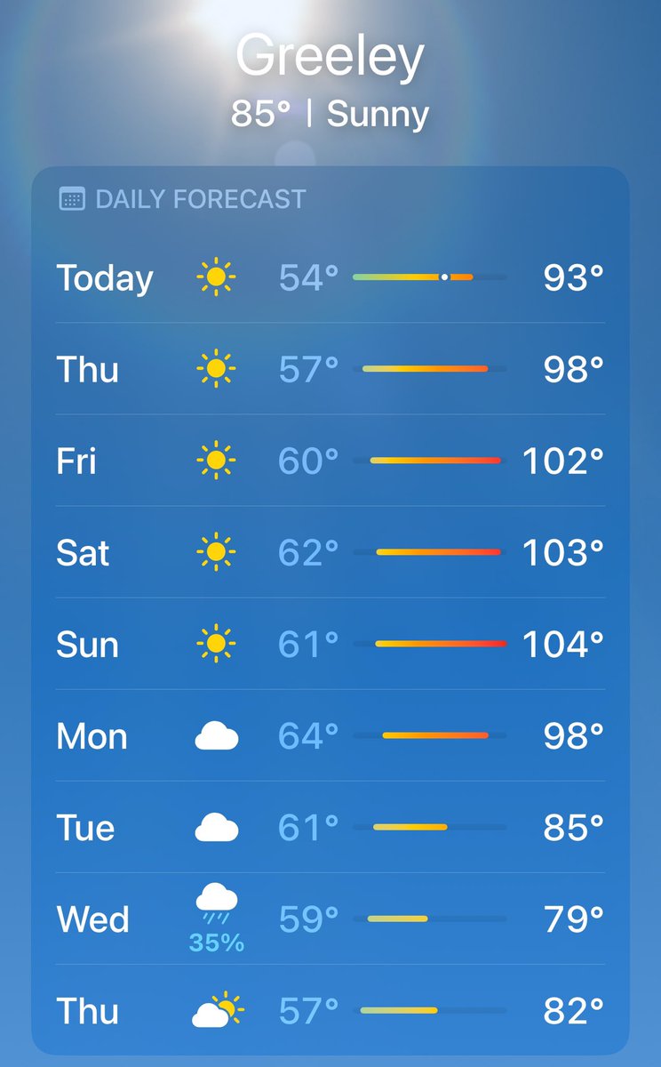randylus's tweet image. the heat, my God the heat, 23% humidity #ColoradoSummer