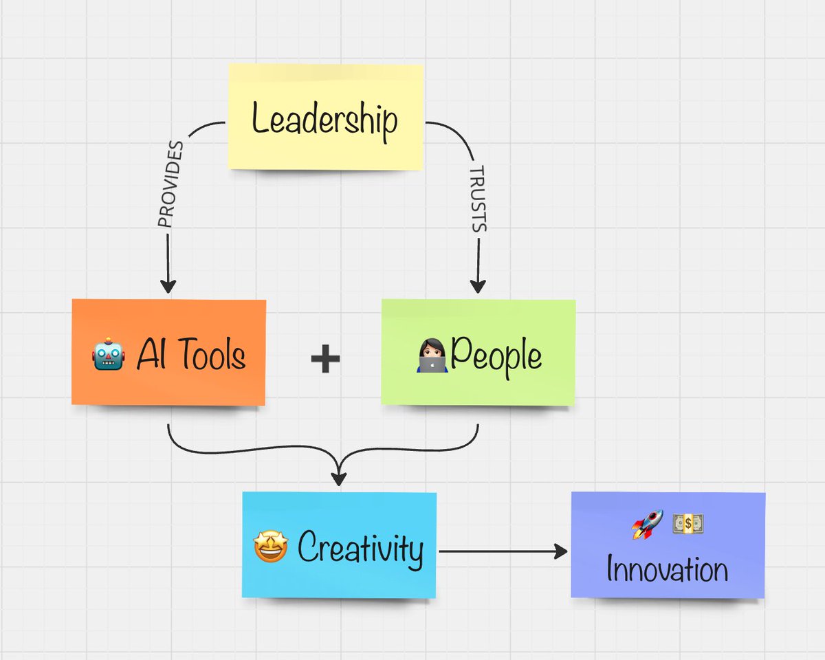 The promise of #AI is to free up humans to do more creative work. But how do you make sure your people are actually ready to use those new tools? It's all about building trust and empowering them to innovate.