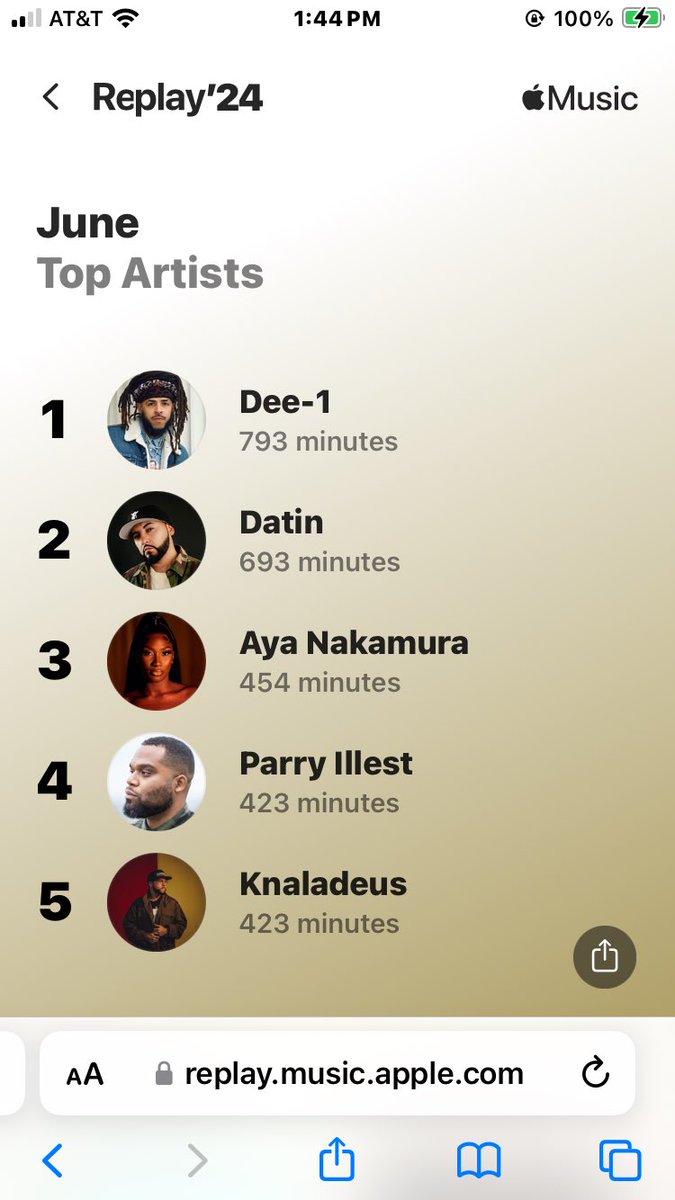 Chrizzyness's tweet photo. @Dee1music always remains first . And @Datin_TripleD comes second I knew you would be somewhere around this list. 🥹 knaladeus new album was fire so he gets the most listen too . https://t.co/pYVmy5vjAq