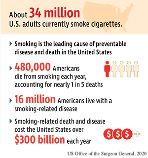 kewang_tw's tweet photo. Meta-analyses conclude that positive emotions don't reduce harmful health behaviors like smoking. We challenge this by showing that gratitude can decrease cigarette smoking, a leading cause of premature death globally.⬇️ https://t.co/ZS7wQVrMln