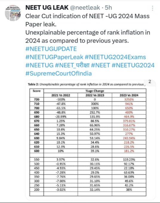 singh_sisters's tweet photo. 9,10 apirl ko window open hui thi,or bahut sare students apne state choda kar dusre state me exam diya
@NTA_Exams #neet_scam #neet https://t.co/B47LzyjqMW