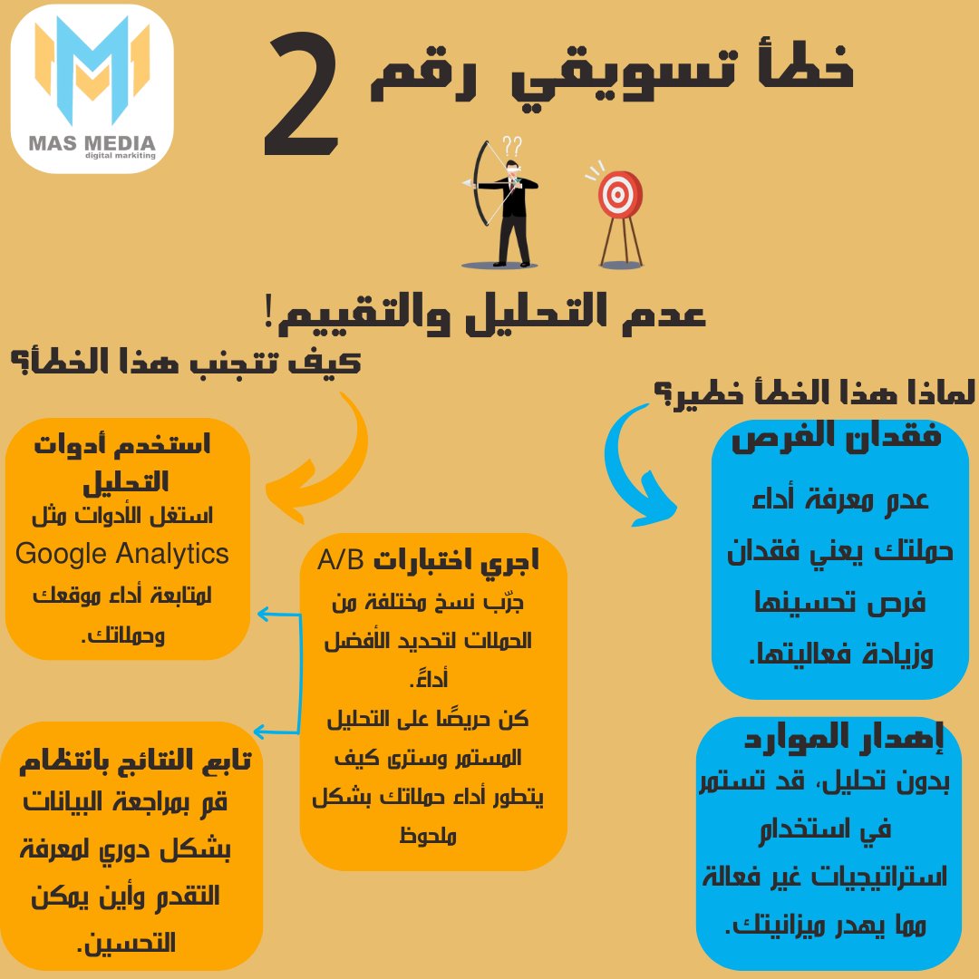 masmedia1001's tweet photo. #التسويق_الالكتروني #تحليل_البيانات #نصائح_تسويقية #نجاح #تحليل https://t.co/VOwmJPaIrv