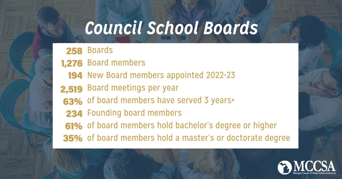 miauthorizers's tweet photo. Beyond approving budgets and contracts, board members are responsible making sure their school fulfills its missions, uses public resources wisely, and achieves positive results for students. https://t.co/z50EKFIjwM https://t.co/siS6npZqt2