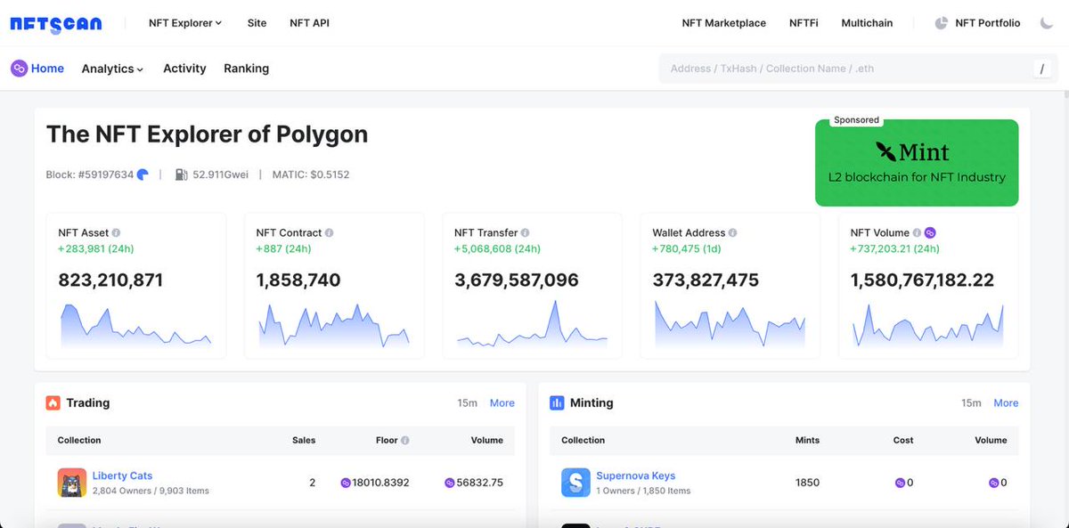 Astra__Nova's tweet photo. Current Number #1 on @0xPolygon ✅

SuperNova keys are being minted right now with 1/3 already sold. 🔥

https://t.co/t4WOy8ewPy

Share your mints + wallet below👇. We will pick 10 of you and reward you with 200 shards each + 1 extra SuperNova.