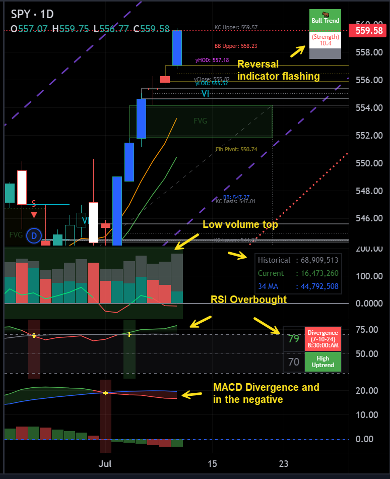 Stock_Waver's tweet photo. #SPX #NDX #DJI $SPY $QQQ https://t.co/nKo1mwVQq2