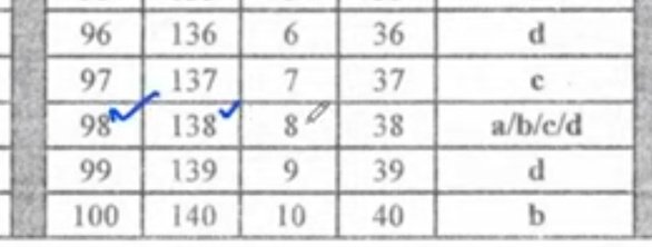 GYANABUBU's tweet photo. @abhayips86 In ossc cgl ans key, because from such types of error by OSSC a student can't sit in main exam.  Look in this matter seriously sir, either g.mark or inv. Just look who is not attain this question then he did not get a mark where as other students freely get a mark.
@MohanMOdisha https://t.co/ouyAtbBdnl