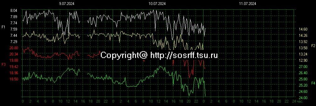 schumannbot's tweet photo. 2024-07-10 18:00UTC https://t.co/KN2uzkRSH9