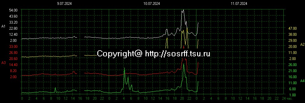 schumannbot's tweet photo. 2024-07-10 18:00UTC https://t.co/KN2uzkRSH9