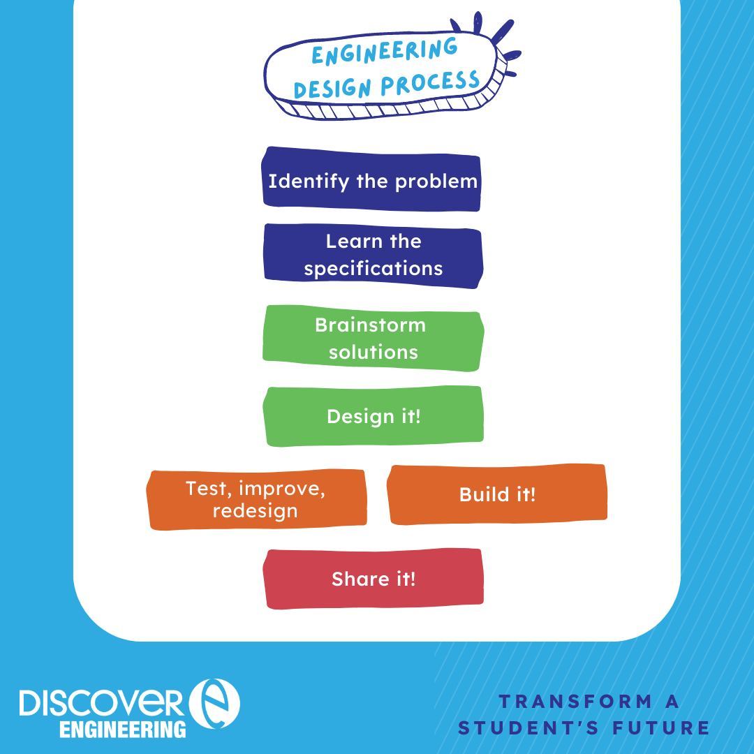 Are you joining us for #summerofstem24? Whether you're Building a Bridge or any other activity, the engineering design process can help you! 
Learn more about the EDP ➡️ bit.ly/3Pby9M0 Join us for the Summer of STEM ➡️  bit.ly/3WjeT2P