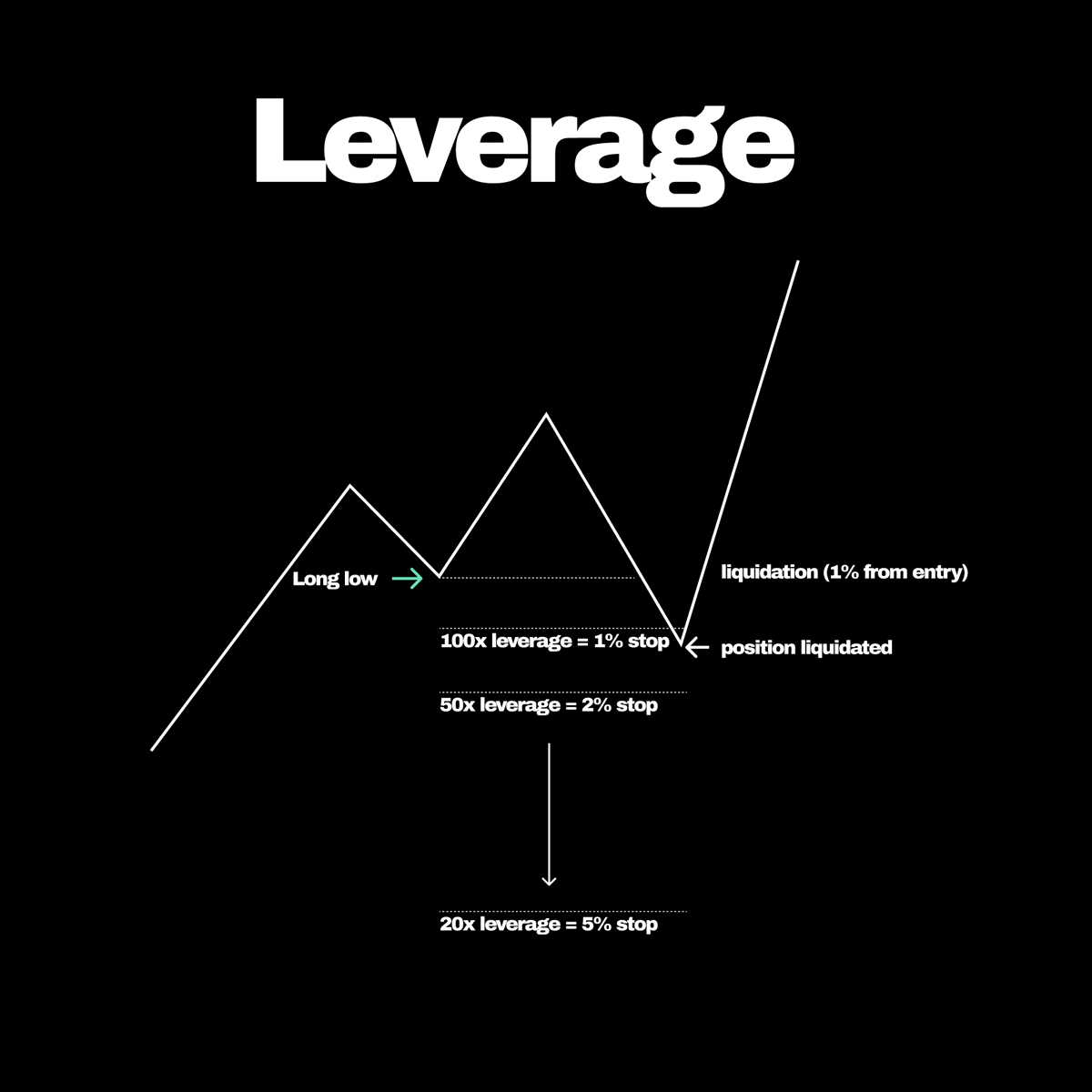 Risk Full Guide 🧵 Thread from Exotick Exoticktrades Rattibha