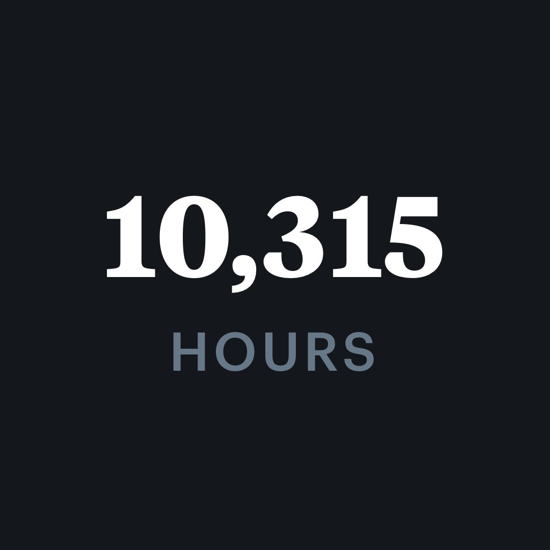 letterboxd's tweet image. how many hours have you logged on letterboxd so far?