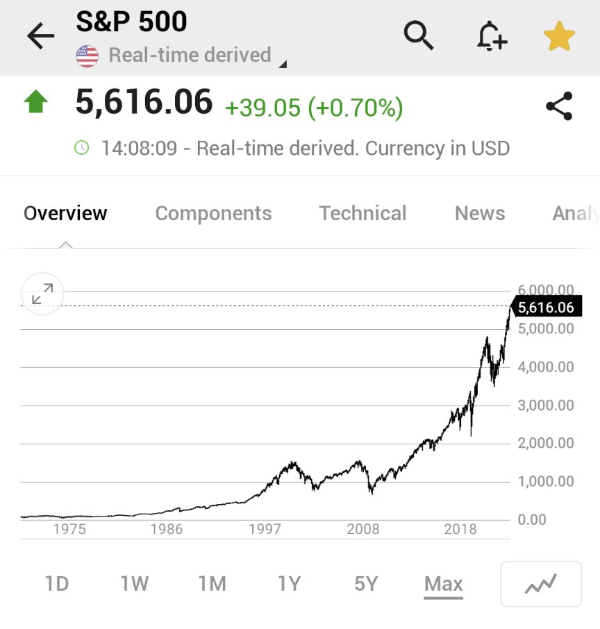 Investingcom's tweet photo. ⚠️BREAKING:
*S&P 500 RISES ABOVE 5,600 LEVEL FOR THE FIRST TIME IN HISTORY
$SPY $SPX https://t.co/1RjX3l48Rb