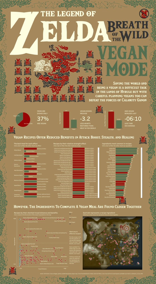 Will Sutton tweet media