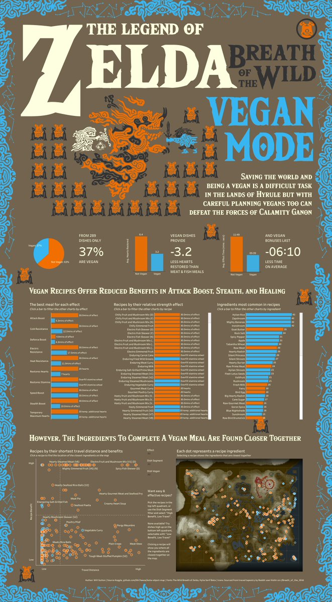 Will Sutton tweet media