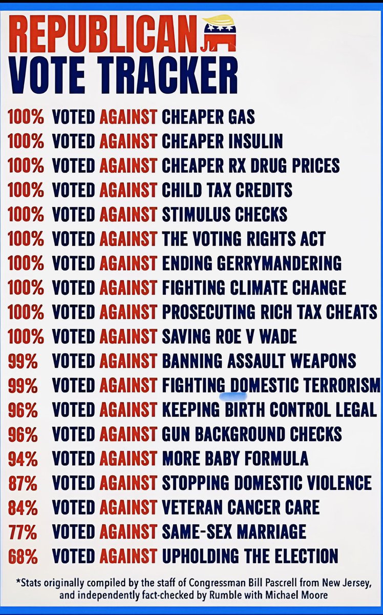ZemanLynnZ's tweet photo. @SpeakerJohnson @HouseGOP Oh, we KNOW who you are! And, it’s SHAMEFUL!!
#GOPBetraysAmericans #GOPLiesAboutEverything https://t.co/GEEGtRpLyV