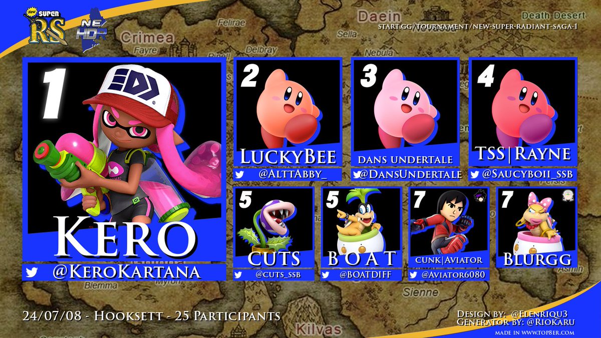 Congrats to the top 8 of New Super Radiant Saga 1!
🥇 <a href="/KeroKartana/">𓆏</a>
🥈 <a href="/AlttAbby_/">A Bee</a>
🥉 <a href="/DansUndertale/">dans undertale</a>
4th: <a href="/Sauce_NE/">TSS | Rayne (formerly Sauce)</a>
5th: <a href="/cuts_ssb/">🔅nelson🔅</a> / <a href="/BOATDIFF/">B O A T</a>
7th: <a href="/Aviator6080/">Aviator</a> / Blurgg

Bracket:start.gg/tournament/new…
Vods coming soon