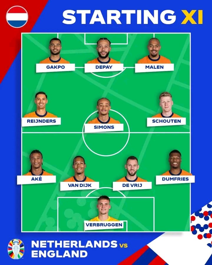 Teesport24's tweet photo. How 🇳🇱 and 🏴 line up for the semi-final 🤩
#EURO2024
#football
#teesport https://t.co/om1IxYsQfs
