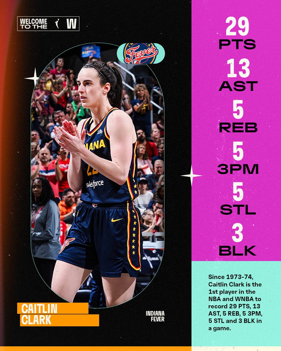 Caitlin Clark is forging a path of her own 🤯

In today's game vs. the Mystics, Caitlin Clark becomes the 1st player in the NBA and WNBA to record 29 PTS, 13 AST, 5 REB, 5 3PM, 5 STL and 3 BLK in a game!

#WelcomeToTheW
