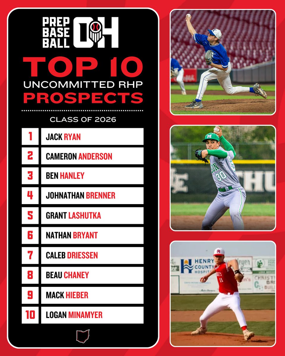 Prep Baseball Ohio (@prepbaseballoh) on Twitter photo โญ โ๐๐๐ค๐ค ๐ ๐ '๐๐ ๐๐ ๐ก ๐๐ ๐๐๐๐ ๐๐๐๐ฅ๐ฅ๐๐
๐ก๐ฒ๐ฐ๐ฑ๐ฝ-๐๐ช๐ท๐ญ๐ฎ๐ญ ๐๐ฒ๐ฝ๐ฌ๐ฑ๐ฎ๐ป๐ผ
๐ Class of 2026 Rankings
๐ loom.ly/MwDgTZA
#BeSeen <a href="/PrepBaseOHScout/">Prep Baseball Ohio Scouting Coverage</a> <a href="/prepbaseball/">Prep Baseball</a> @PBR_Uncommitted <a href="/MackHieber17/">Mack Hieber</a> <a href="/LoganMinamyer/">Logan Minamyer</a> โญ โ๐๐๐ค๐ค ๐ ๐ '๐๐ ๐๐ ๐ก ๐๐ ๐๐๐๐ ๐๐๐๐ฅ๐ฅ๐๐
๐ก๐ฒ๐ฐ๐ฑ๐ฝ-๐๐ช๐ท๐ญ๐ฎ๐ญ ๐๐ฒ๐ฝ๐ฌ๐ฑ๐ฎ๐ป๐ผ
๐ Class of 2026 Rankings
๐ loom.ly/MwDgTZA
#BeSeen <a href="/PrepBaseOHScout/">Prep Baseball Ohio Scouting Coverage</a> <a href="/prepbaseball/">Prep Baseball</a> @PBR_Uncommitted <a href="/MackHieber17/">Mack Hieber</a> <a href="/LoganMinamyer/">Logan Minamyer</a>