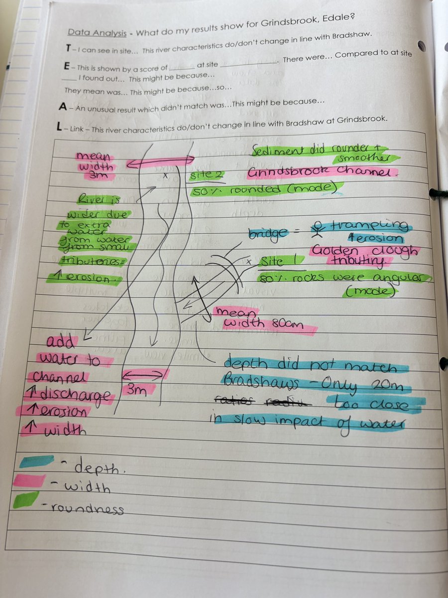 Super fieldwork analysis by 10B today 🌍💚👏 #edale