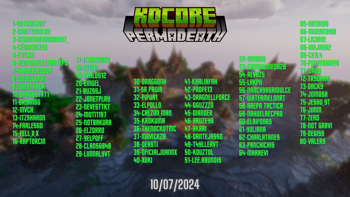 LaKpii_'s tweet photo. Lista confirmada de participantes para #KDCORE ES HOY ES HOY!!! Nos vemos a las 6PM HORA CDMX Para el comienzo. Gracias a todos!! ❤ https://t.co/G06mJfMc6Z