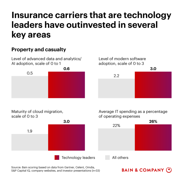 Steven_Breeden's tweet photo. Data management and analytics have become essential for carriers looking to tap emerging opportunities. https://t.co/sCKZZwGGLu https://t.co/IYoKKA2uF3