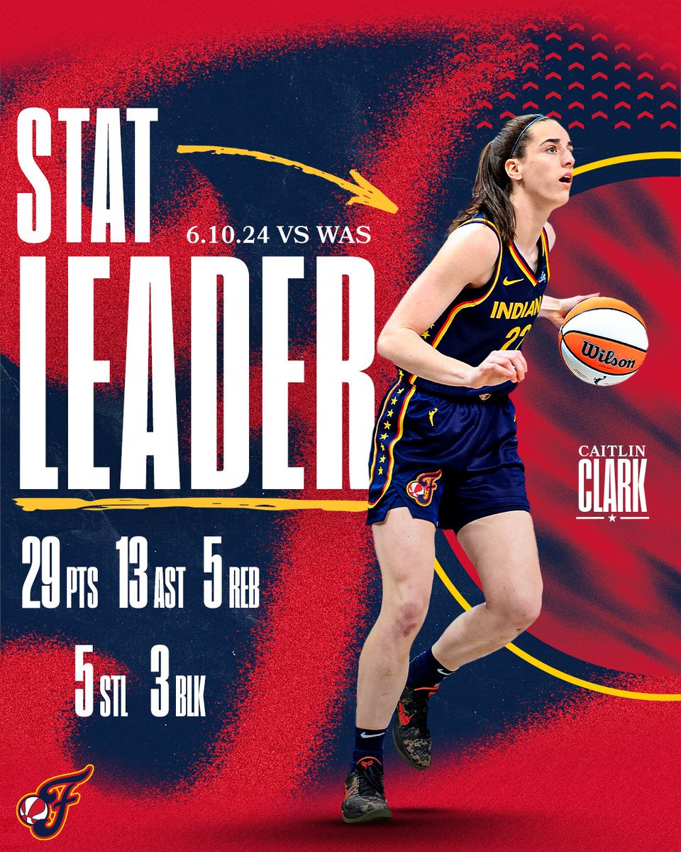 IndianaFever's tweet photo. Caitlin Clark is the first @WNBA player ever to have 25+ points, 10+ assists, 5+ rebounds, 5+ steals, and 5+ three-pointers in a game 👀 https://t.co/8S5DwBZ4al