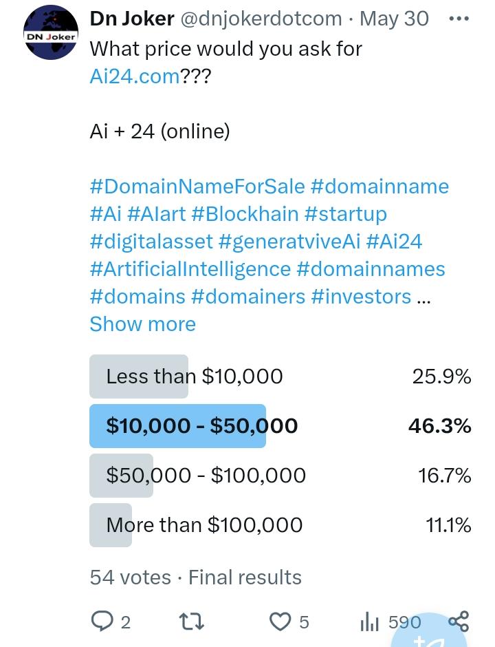 🌐 Ai24 .com

💰Sold Price : $25,000
✔<a href="/DNRater/">DNRater</a> Recommended BIN : $62,777
✔Godaddy Estimation : $6,678
✔Estibot Valuation : $140
✔InternetX Appraisal : &lt;$100

📌Venue : <a href="/Undeveloped/">Dan.com - a GoDaddy brand</a> (Dan)
 📆2024-07-09