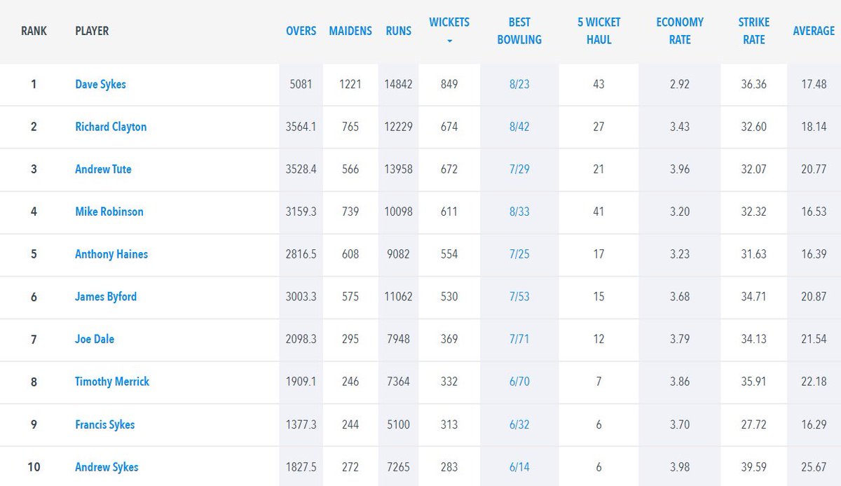 Acomb Cricket Club tweet media