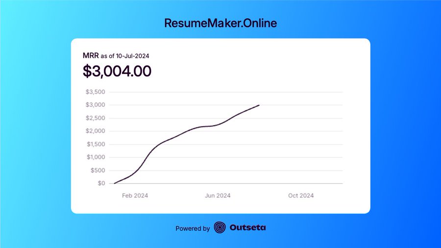 I nearly burned out while revamping the whole product from scratch – it was a big pivot, and a quite risky one as well.