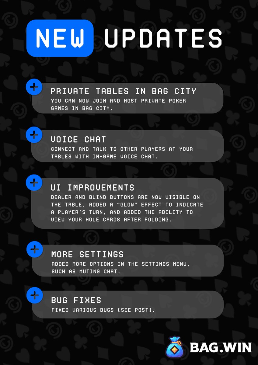 New Updates: Private Tables, Voice Chat, and More
 
We just shipped a ton of new $BAG City and DCL Casino updates!
 
Features 🎰
 
• Implemented Private Tables in Bag City
• Implemented voice chat in Bag City and 2D
• Added more options in the settings menu, such as muting