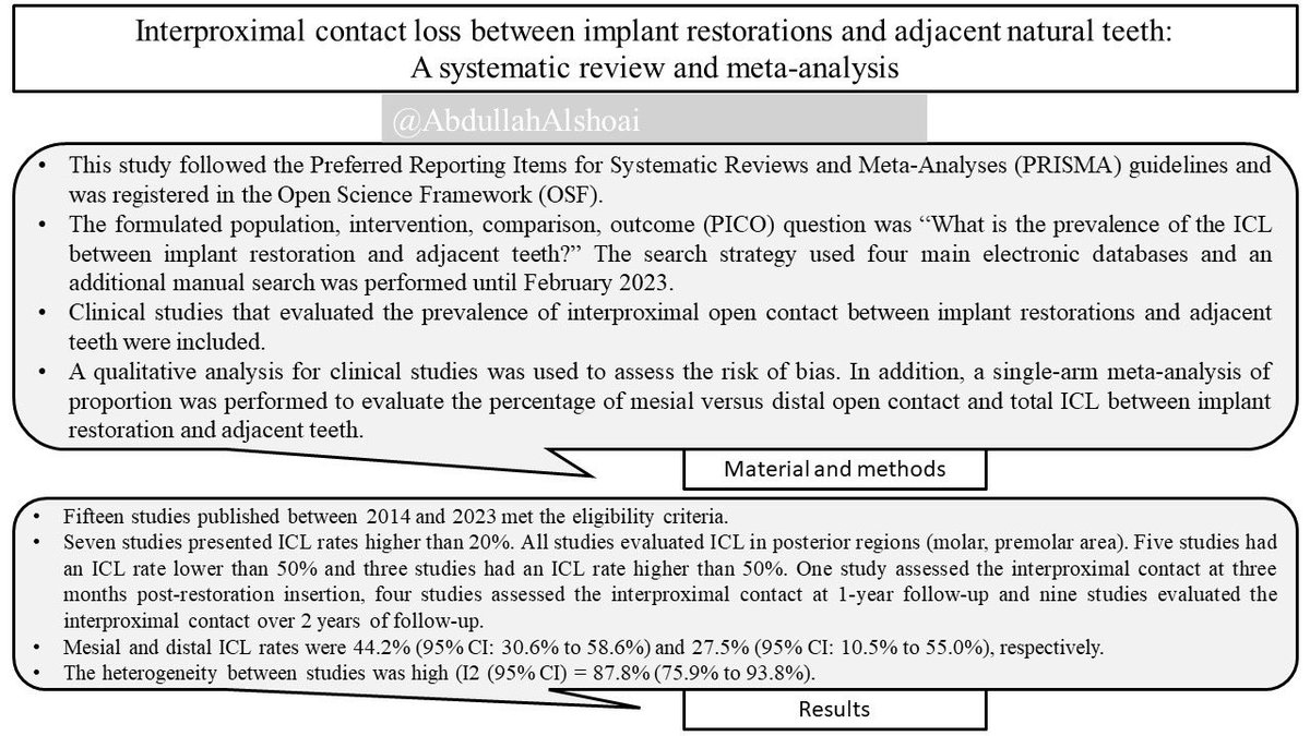 #Dental_updates Interproximal contact loss between implant restorations ...