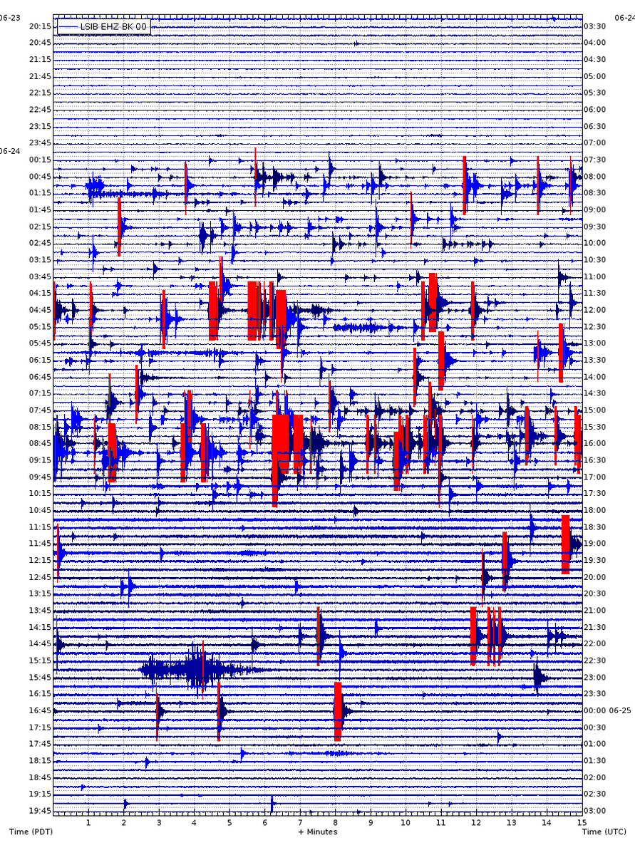 USGSVolcanoes's tweet photo. All volcanoes in California were at normal levels of activity last week. https://t.co/r5z5SQkH5l A small earthquake swarm happened in the Lassen Volcanic Center on June 24, 2024. Read about it in today's news post: https://t.co/OKiBL76v5u https://t.co/xTjD5tQIM3