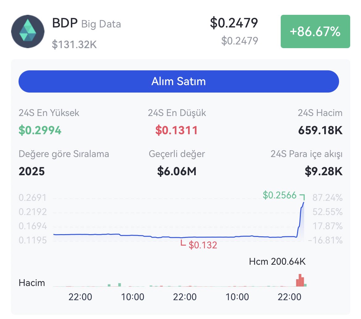 🔥🔥🔥🔥🔥

#BDP 🔥🔥🔥.  % 100 🚀🚀🚀
