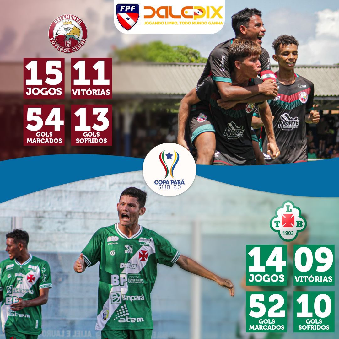 FPFPARA's tweet photo. Os finalistas da Copa Pará região Metropolitana Sub-20 têm histórias marcantes! 🏆⚽️
Veja como foi a campanha em números dos dois candidatos ao título desta edição.
#FinalSub20 https://t.co/lpb9mfJa49