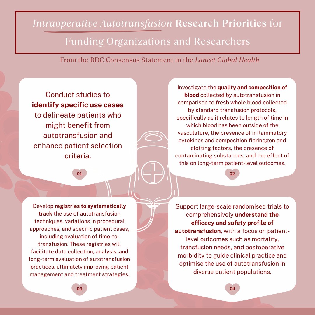 BloodDeserts's tweet photo. 💉🩸Intraoperative #autotransfusion (IAT) - reinfusing a patient’s own blood during surgery - can help address severe blood deficits in the world’s #BloodDeserts.

🔬Research priorities for wider implementation include better understanding the appropriate use and safety of IAT. https://t.co/gwyKP6CbUc