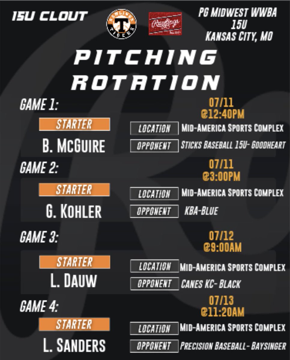 The <a href="/stltigers/">St. Louis Rawlings Tigers</a> 15U Clout will be on the road for the last time this summer. Here’s a look at the rotation!

<a href="/coachstep01/">Grant Stephens</a> <a href="/RecruitTigers/">Rawlings Tigers National Recruiting</a> <a href="/JaworowskiAaron/">Aaron Jaworowski</a> <a href="/EPratte2/">Evan Pratte</a> <a href="/David_Birkby/">David Birkby</a> 

GM1: <a href="/Brady_McGuire33/">Brady McGuire</a> 
GM2: <a href="/Gkohler878/">Gavin Kohler</a> 
GM3: <a href="/LukeDauw/">Luke Dauw (“Dow”)</a> 
GM4: <a href="/LangleySanders5/">Langley Sanders</a>