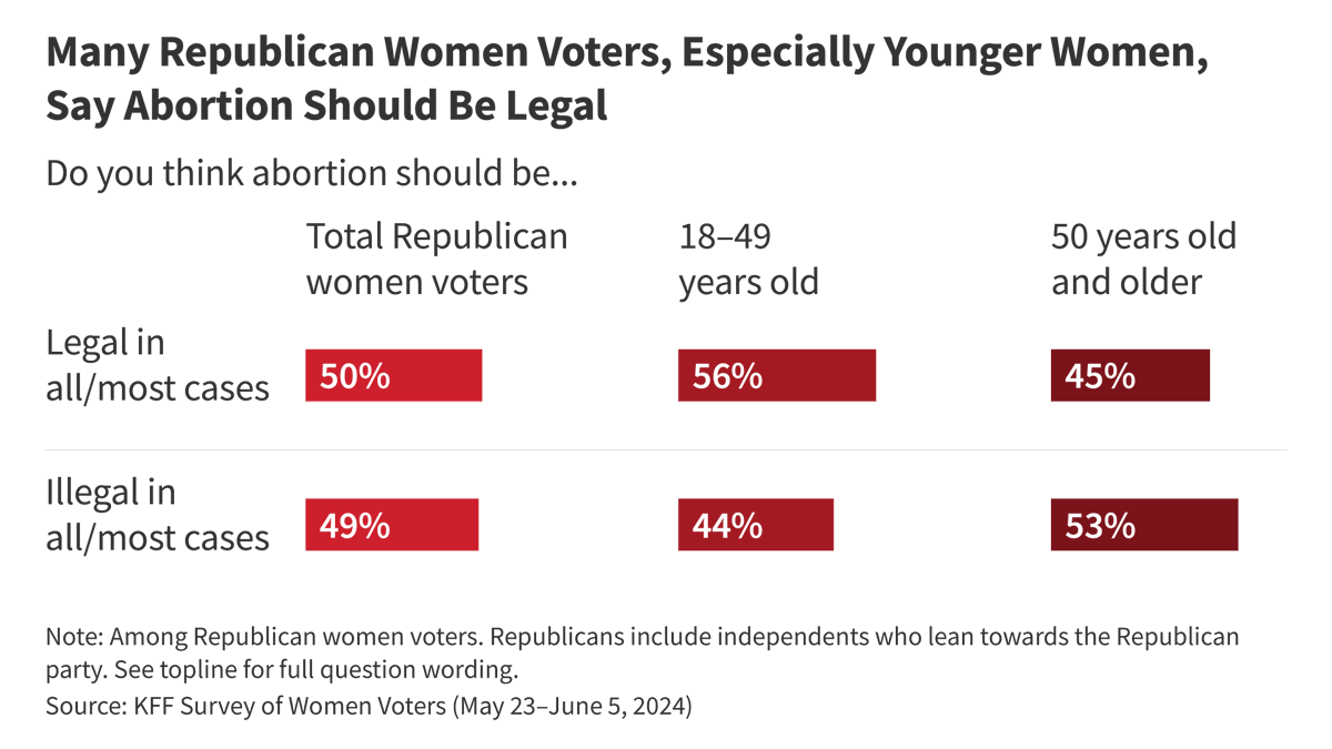 Healthcare Policy tweet media