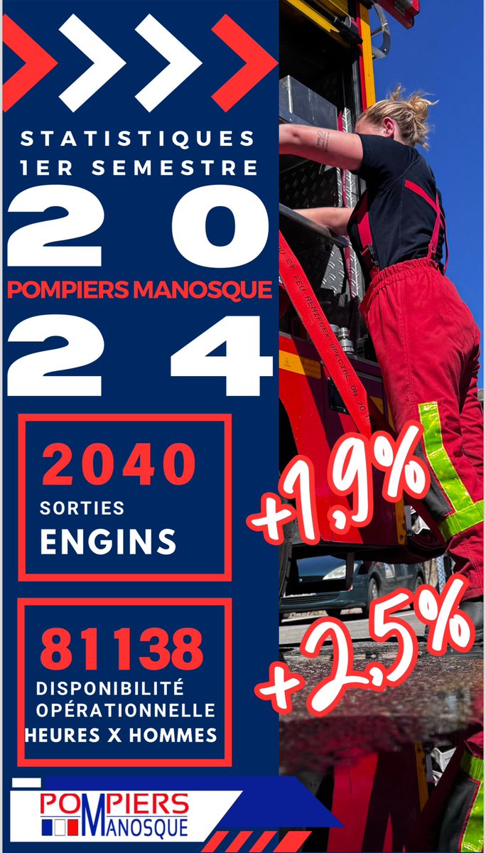 Pompiers Manosque tweet media